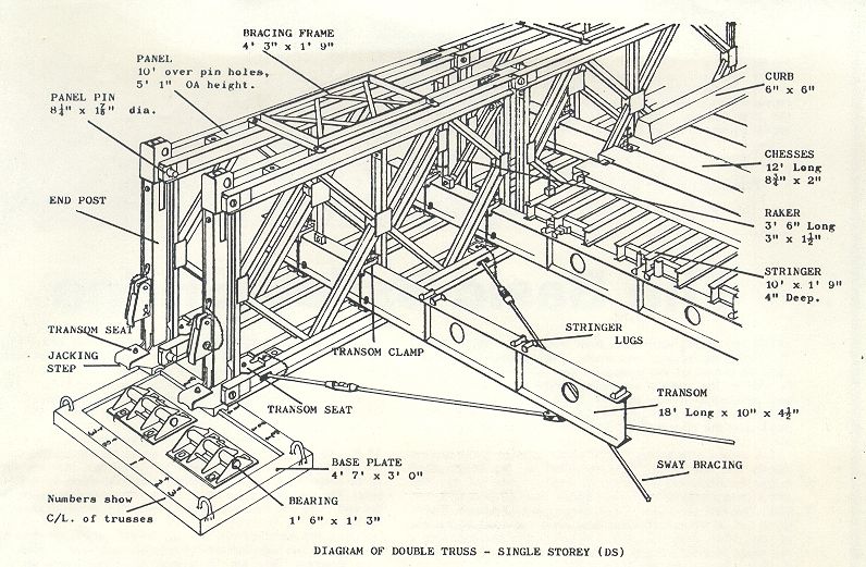 Bailey Bridge Diagram